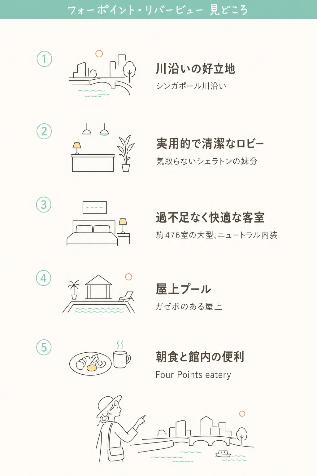 シンガポール川沿いのHavelock Rdに建つ大型ホテル。チェックイン → 客室 → 屋上プール。クラークキーやチャイナタウンへ歩いて出かけられる立地が強み。