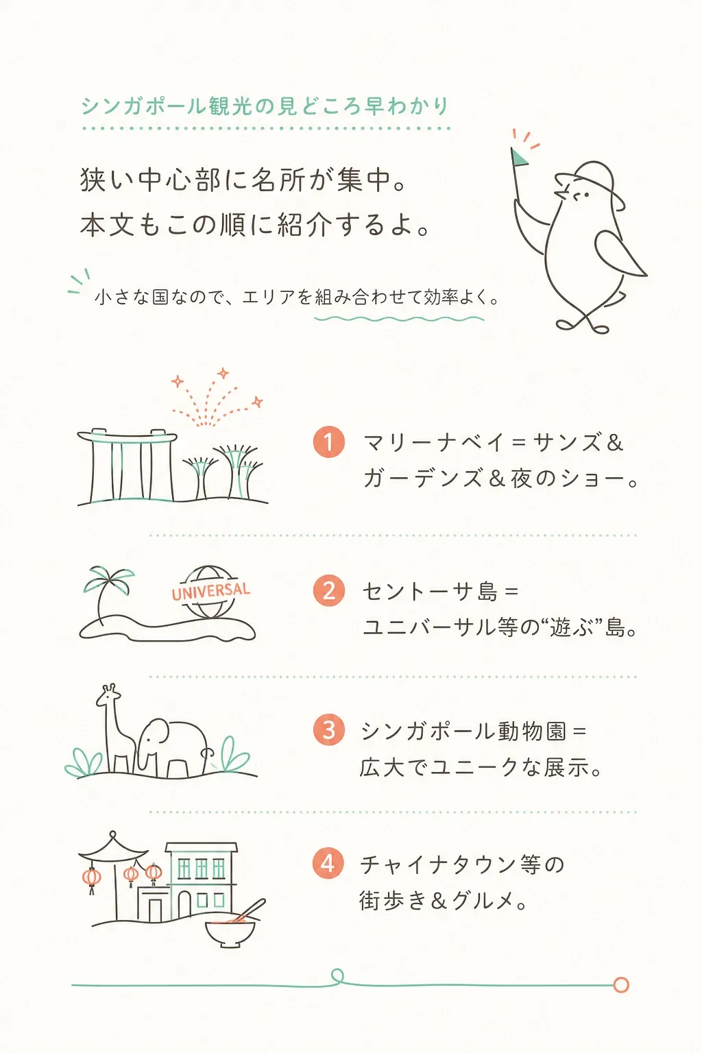 見どころは大きく4つ。現代型エンタメ・多文化の街歩き・グルメ・動物。エリアを組み合わせて。