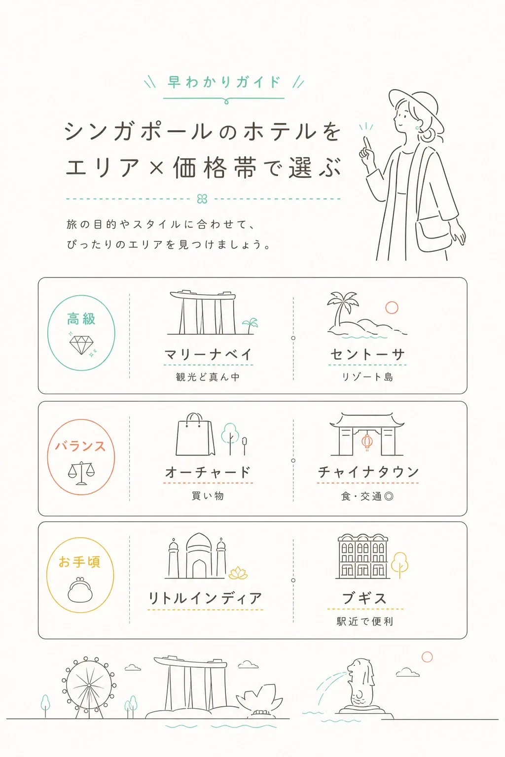 エリアごとに価格帯と性格が違う。立地→価格帯の順で絞り込むのが近道。