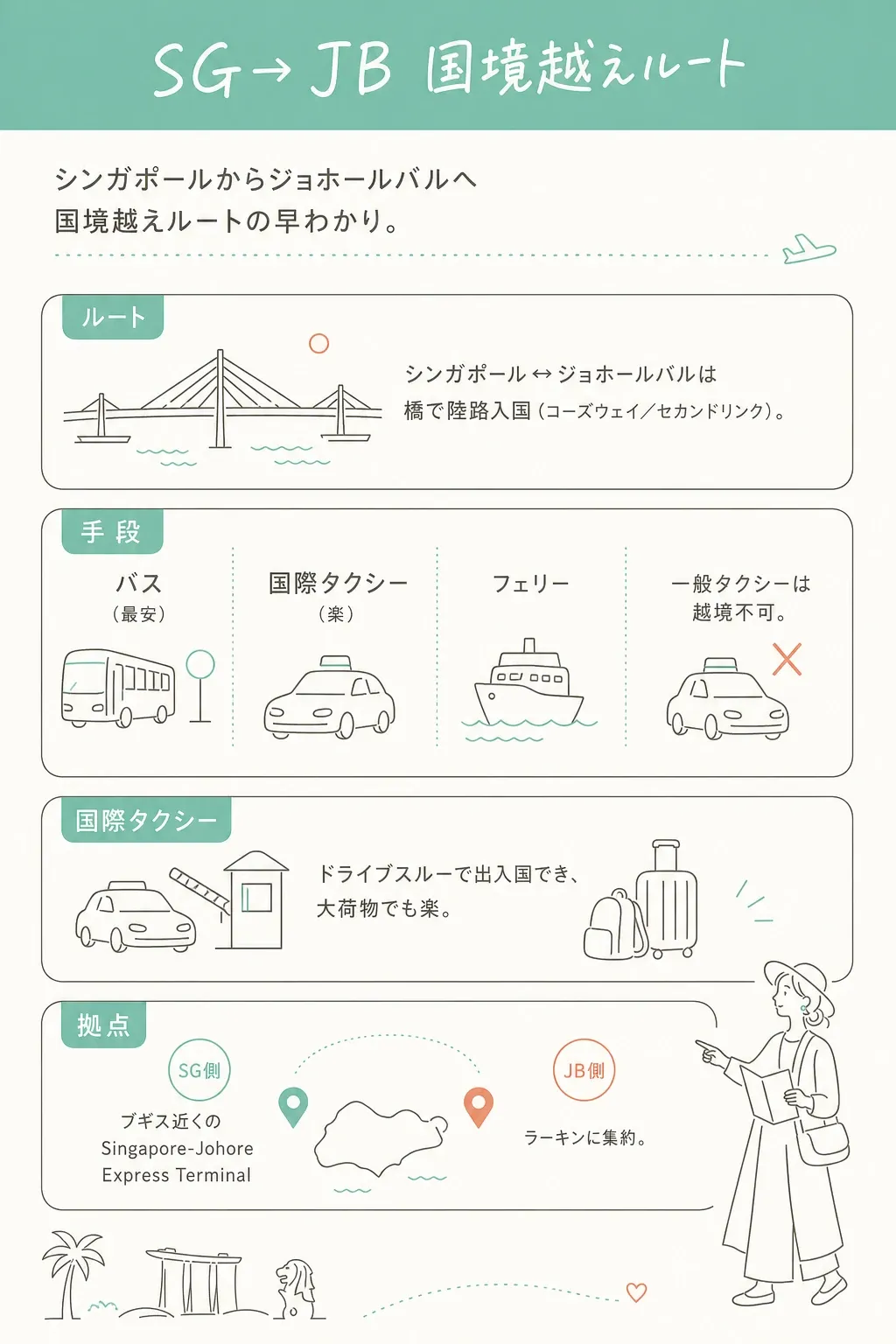 国境越えルートの早わかり。
