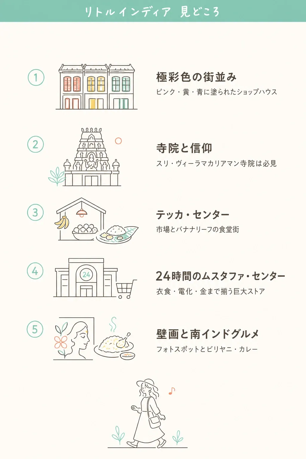 リトルインディアの見どころ。街並み・寺院・市場&買い物の3軸で楽しめる。
