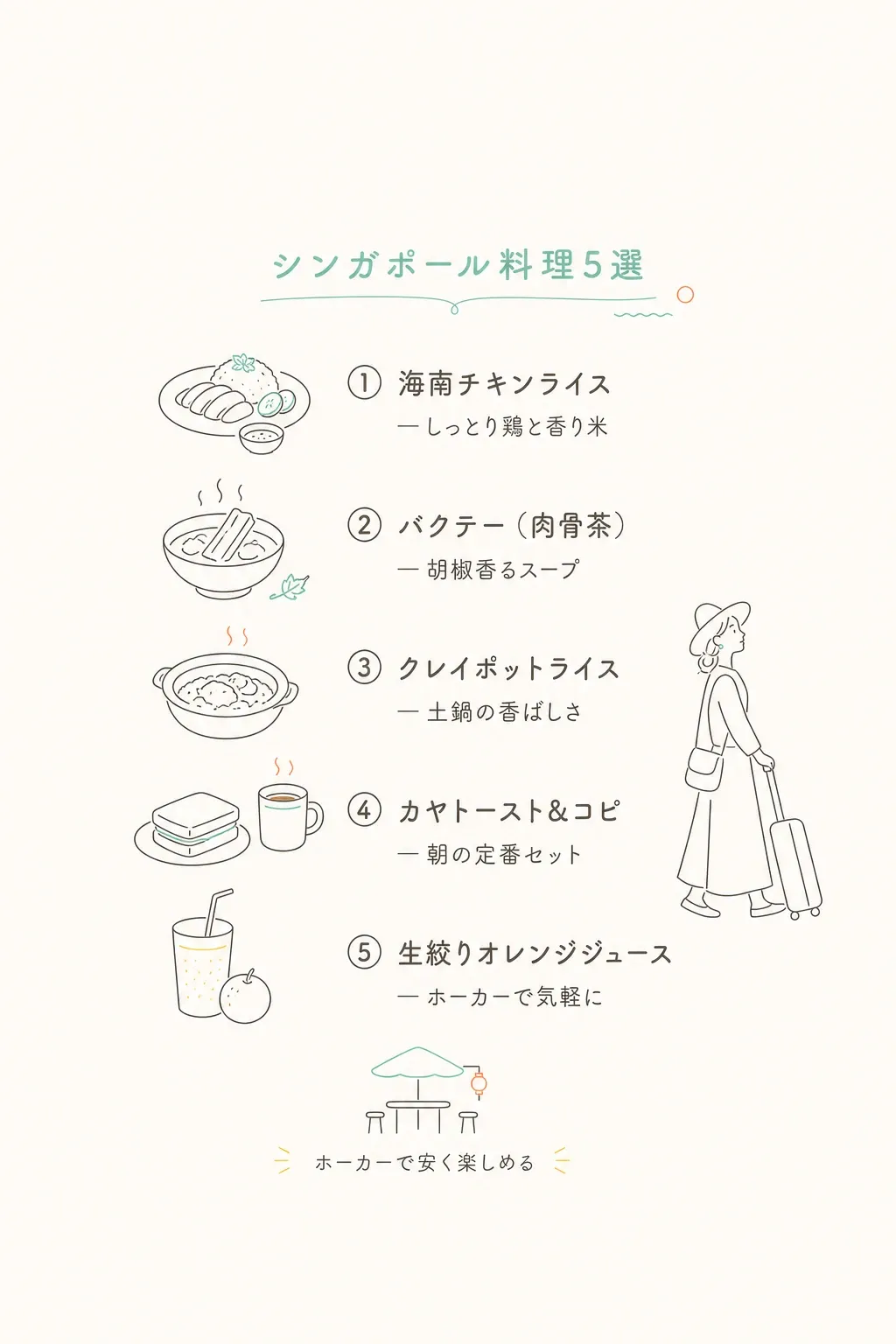 まずはこの5つから。名店はチャイナタウン周辺に集中。