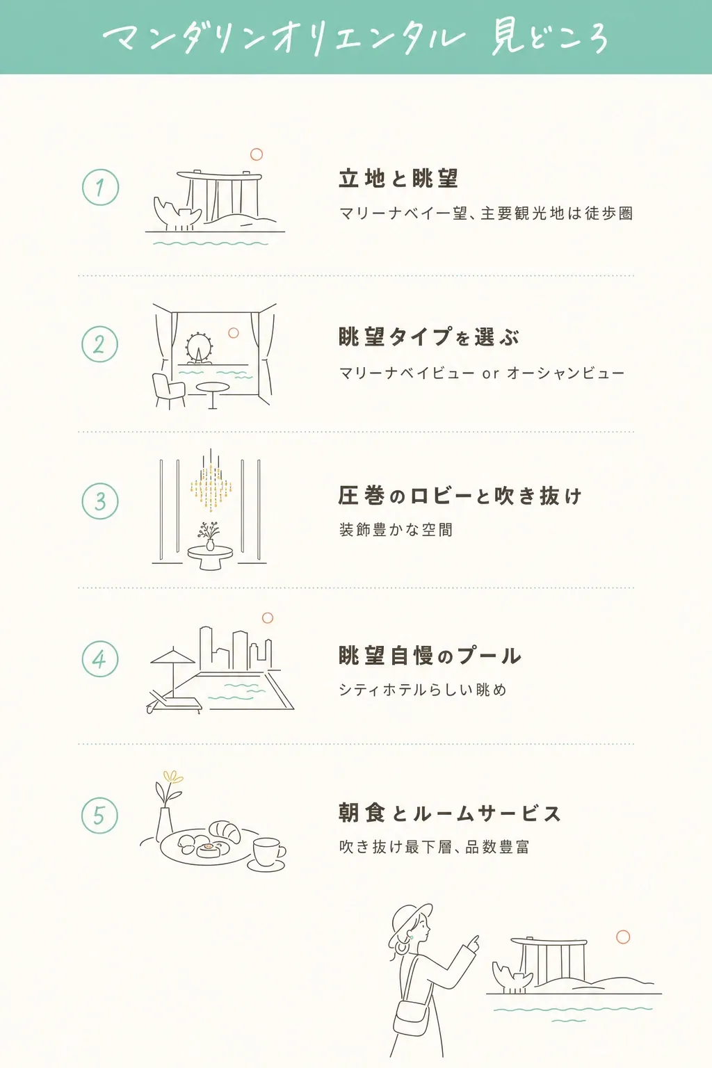 売りは眺望・プール・朝食、そして徒歩圏の立地。ホテルでのんびり＋近場散策が最適解。