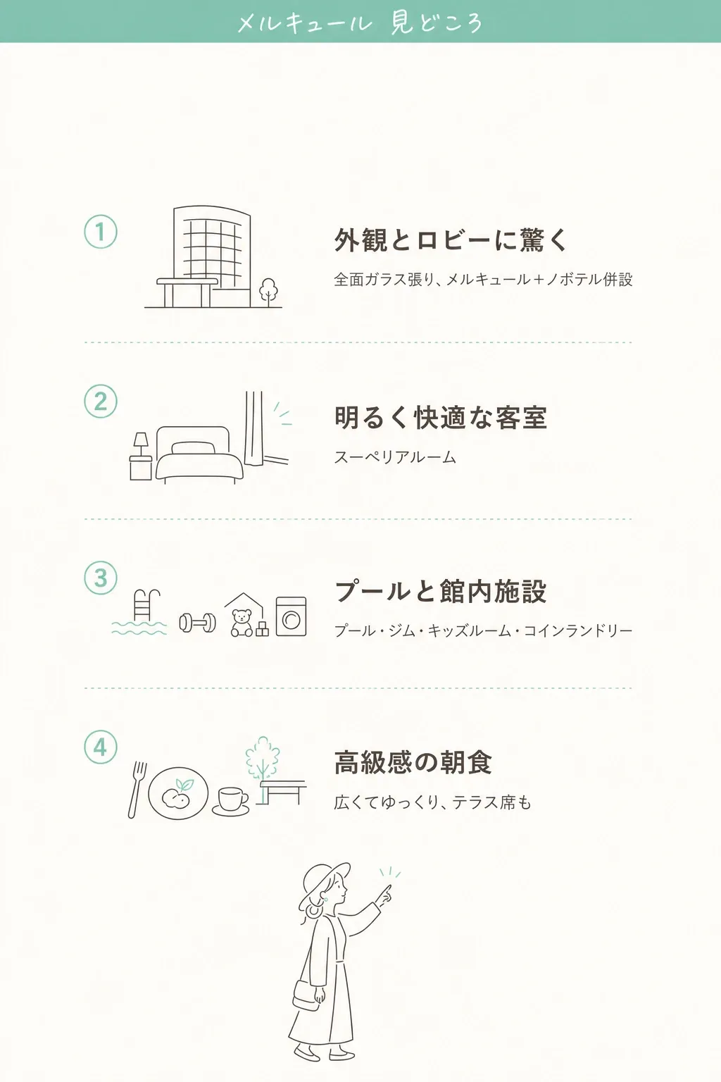 新しさ・館内設備・優しい価格が魅力。難点は立地だが、シャトルバスとMRT・バスで補える。