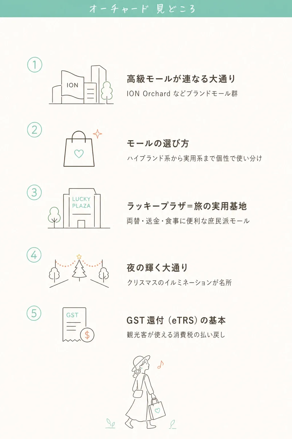 見どころは大きく3つ。高級モール・ラッキープラザ（両替）・夜のイルミネーション。