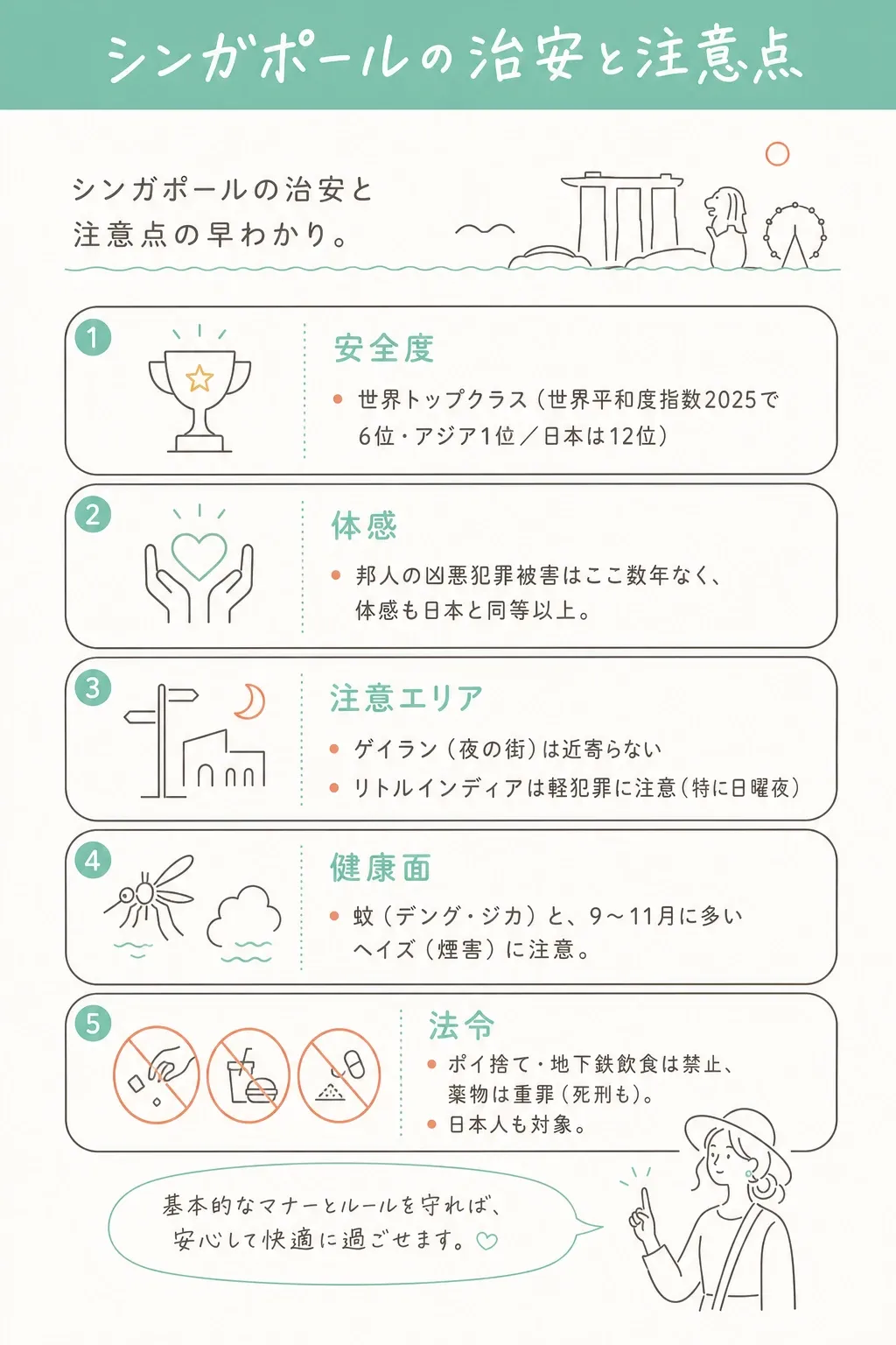 治安・注意点の早わかり。