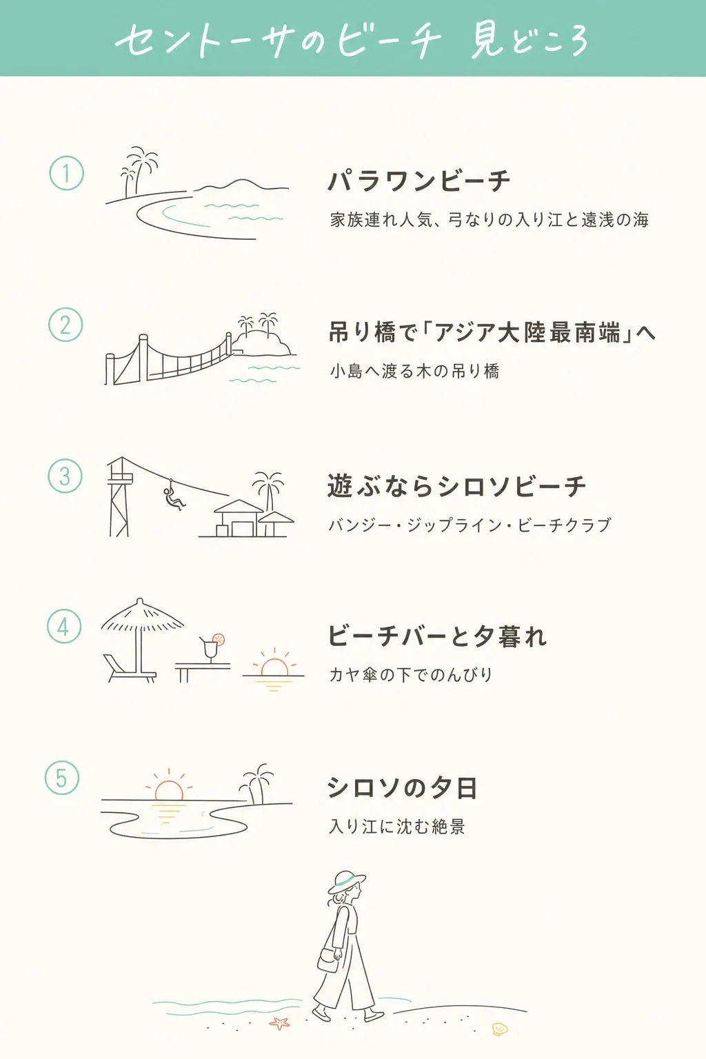 ビーチ駅 → 無料シャトル/トラムで3ビーチへ。家族向けのパラワン、遊べるシロソ、静かなタンジョン。性格の違いで選ぶのがコツ。