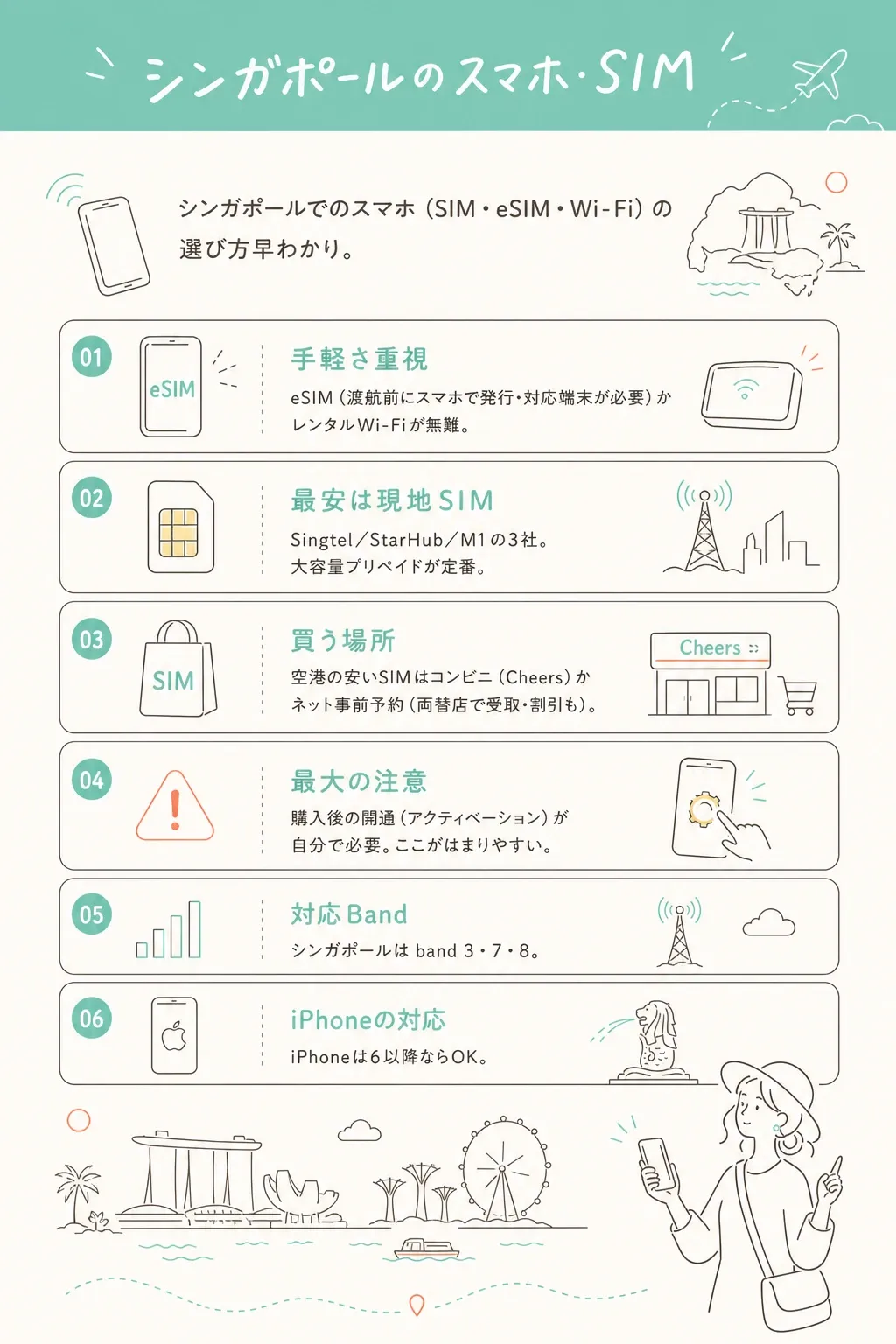 SIM・通信の選び方早わかり。