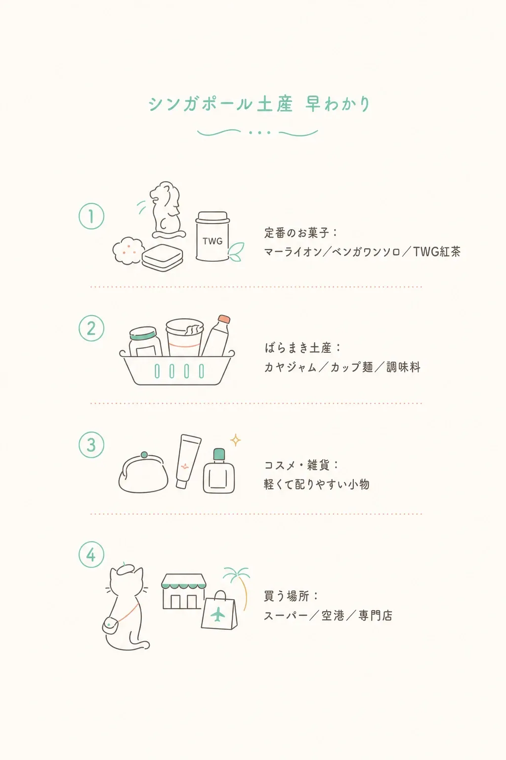 定番のおみやげと、買う場所の早わかり。価格帯と“ばらまき向き”もここでチェック。