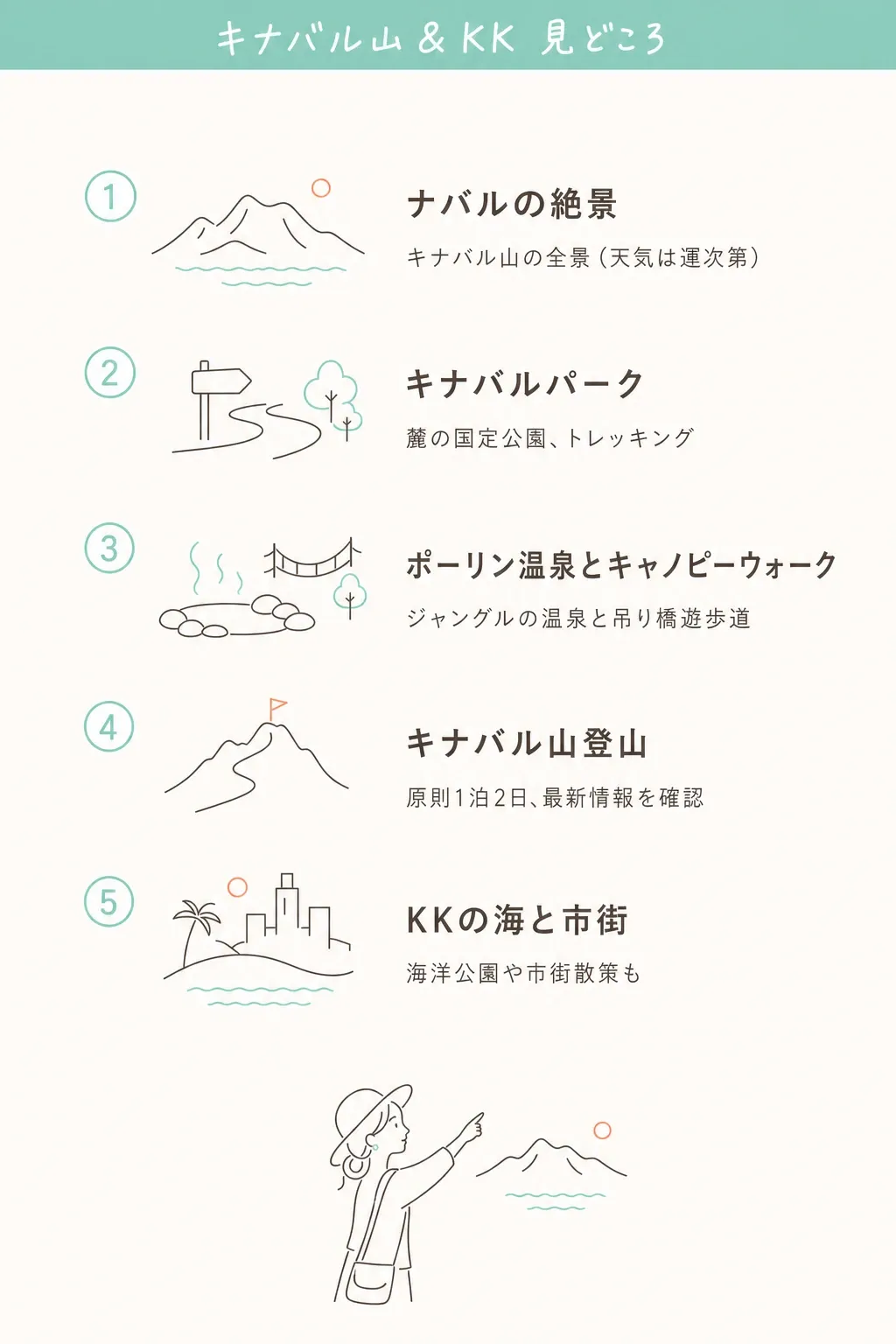 観光のポイントは4か所。ナバルの絶景→キナバルパーク→ポーリン温泉、そして登山。流れ順に紹介します。