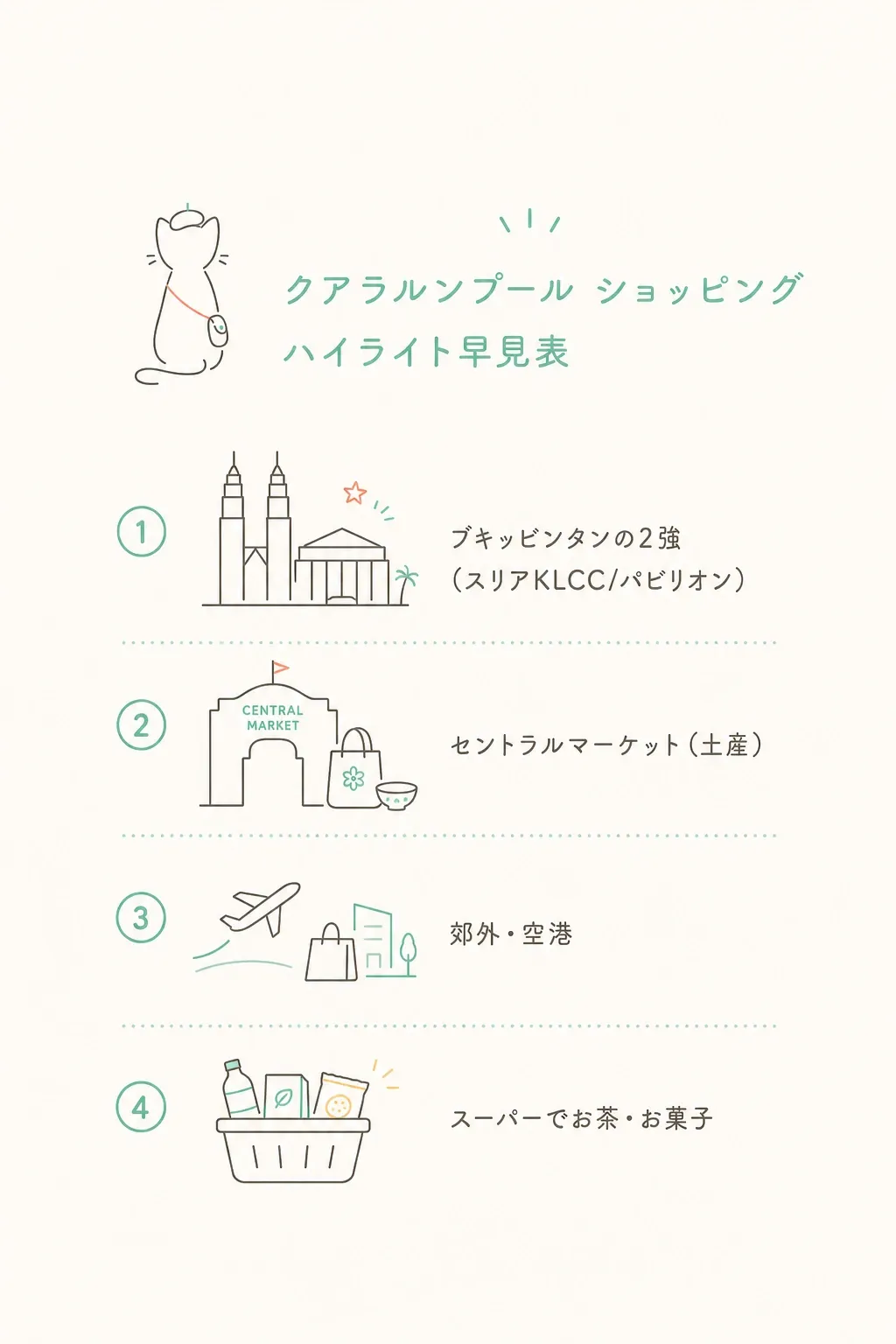 目的は3つ(お土産小物/洋服・ブランド/飲食物)。それぞれ強い場所が違う。