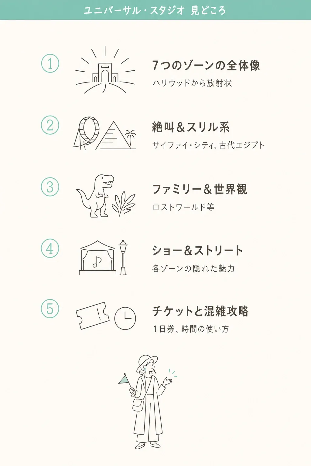 見どころは大きく3つ。日本のUSJとは“別物”として楽しむのがコツ。