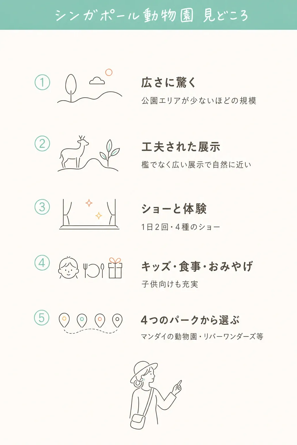 同じエリアに主要4パーク(+2025年新パーク)が集まる。時間に合わせて1〜2つ選ぶのがコツ。
